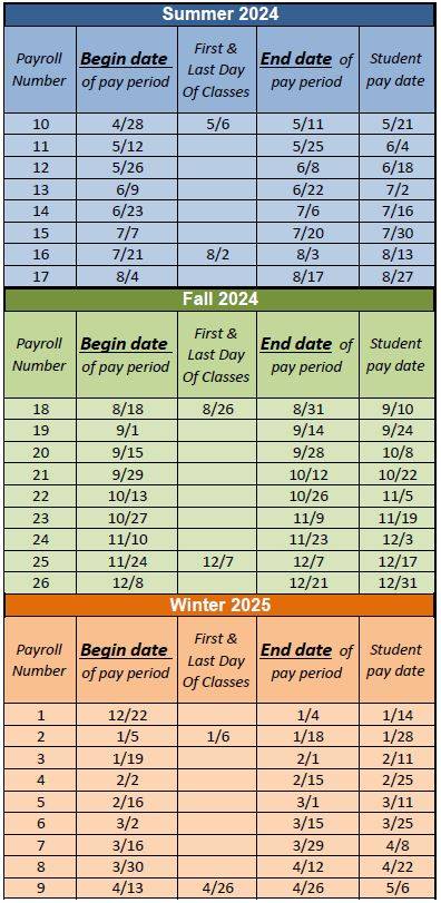 Pay Period Chart